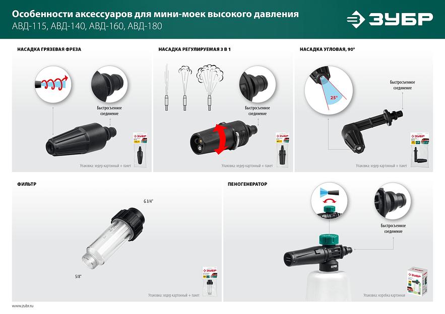 ЗУБР для пистолета МИГ-180, пеногенератор для минимоек (70401-180) фото 10