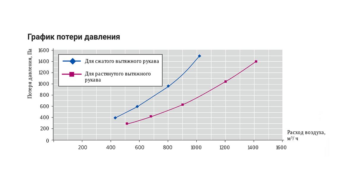 Телескопическое вытяжное устройство UK фото 5