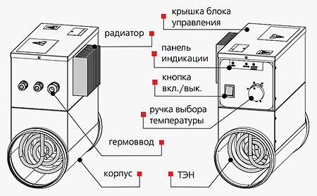 Электрический нагреватель канальный Вентс НК У с модулем регулирования температуры фото 4