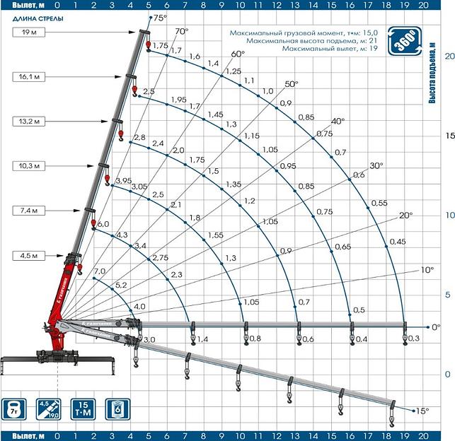 Автомобиль бортовой с КМУ Галичанин 150 на шасси УРАЛ 4320 Borus 4621 фото 4