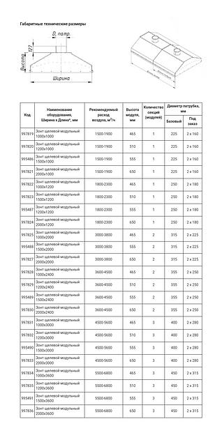 Зонты модульные щелевые фото 5