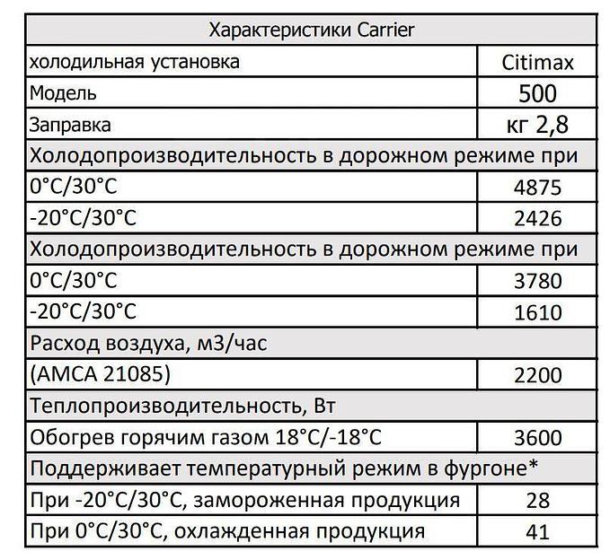 Седельный тягач Isuzu Elf, 2023 год фото 6