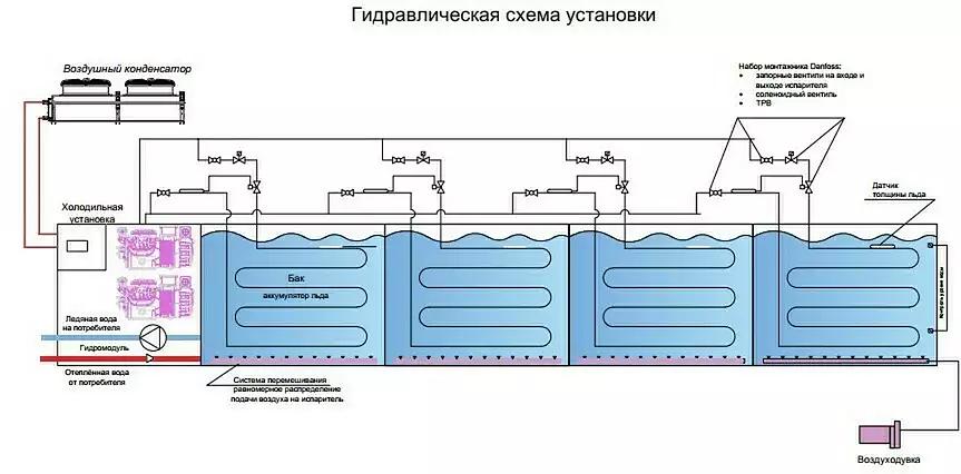 Генераторы ледяной воды ГЛВ 100К ТЕРМОСИСТЕМЫ-С фото 5