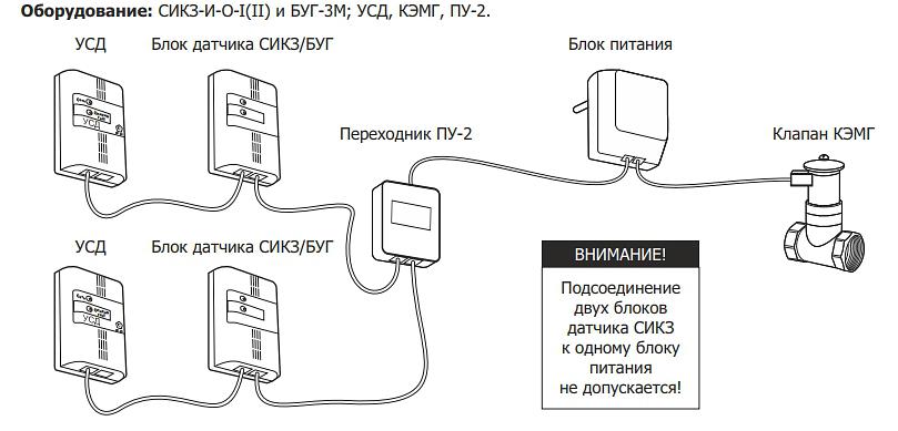 СИКЗ сигнализатор загазованности на горючие газы одноканальный общепромышленный стационарный фото 4