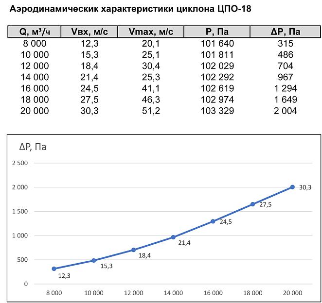 Циклон ЦПО-18 ОПТ фото 2