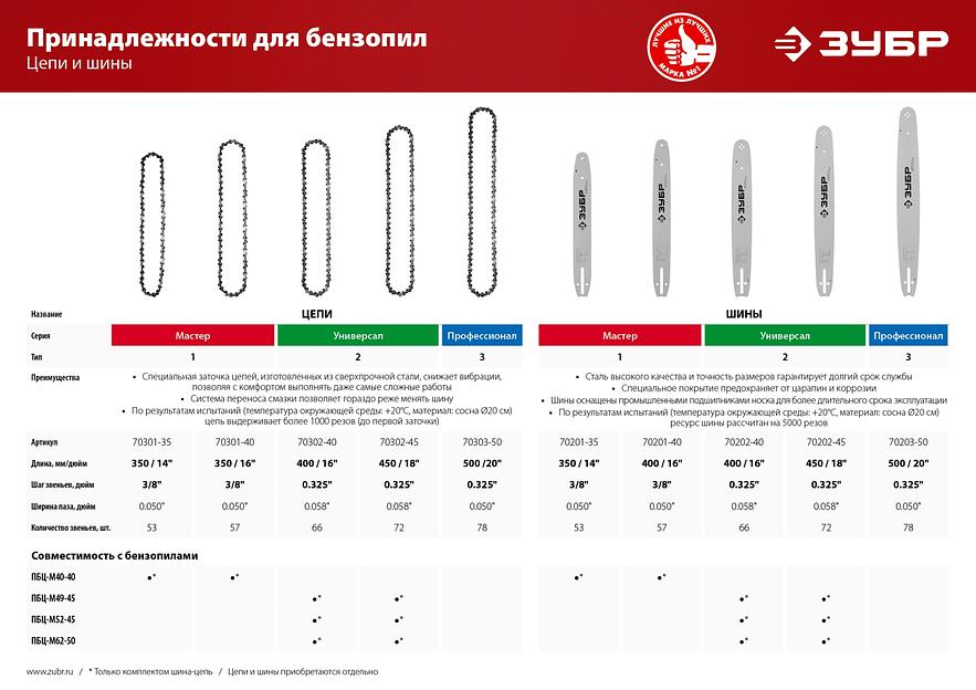 ЗУБР тип 1, шаг 3/8″, паз 1.3 мм, 35 см, шина для бензопил, Профессионал (70201-35) фото 9
