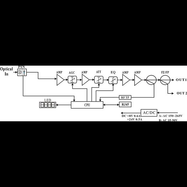 Приёмник оптический для сетей КТВ Vermax-LTP-116-7-OS фото 4