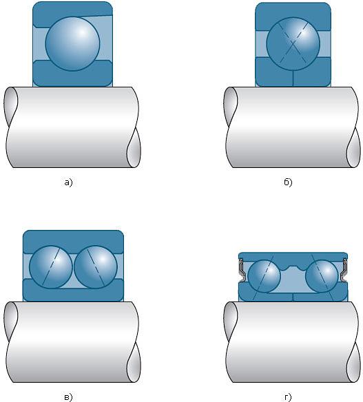 Шариковые подшипники фото 3