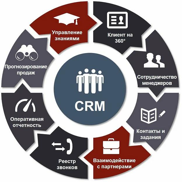 Услуга по интеллектуальной тендерной CRM полного цикла фото 1