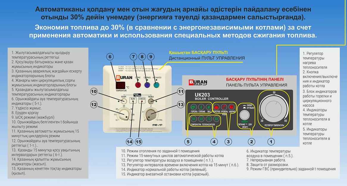 Напольный газовый котел Buran Boiler BB-400 GA малой мощности 47 кВт фото 6