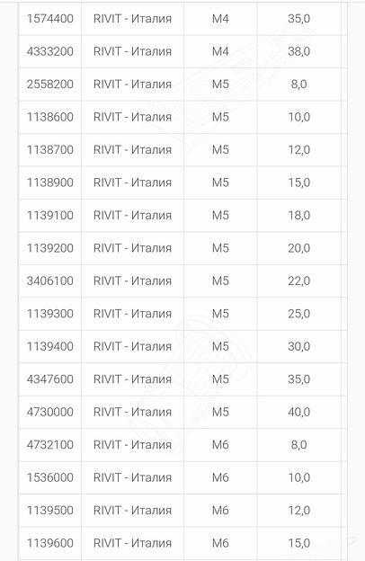 Шпильки сквозных отверстий RFH углеродистая сталь фото 5