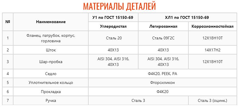 Кран шаровой ZTC-K174 фото 7