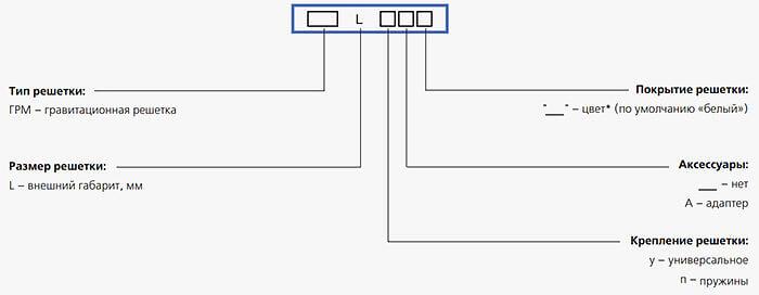 Решетки гравитационные Вентс ГРМ фото 3