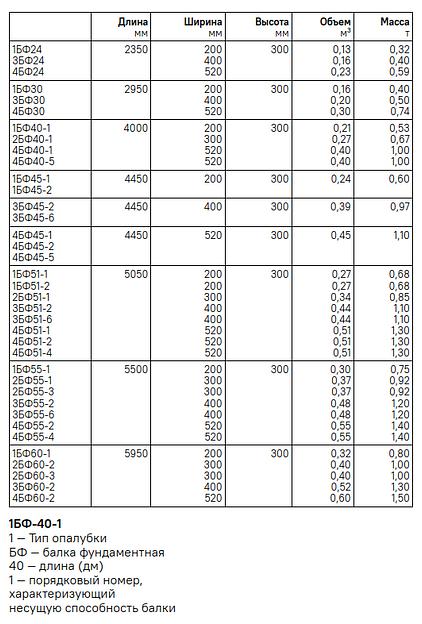 Фундаменты фото 4
