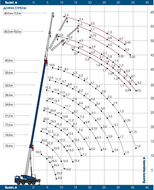 Автокран КС-65715-1 г/п 50 т, стрела 40 м овоидного профиля фото 7