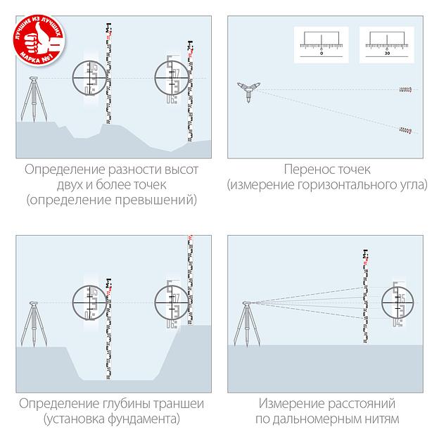 ЗУБР РГ 5, геодезическая рейка (34948-5) фото 5