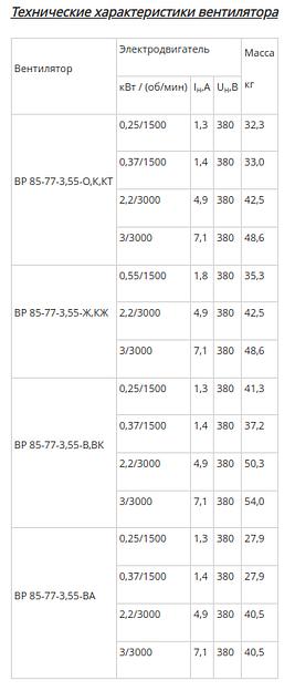 Вентилятор радиальный ВР 85-77 исполнение 1 3.55 фото 7
