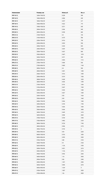 Железобетонные плиты перекрытия ППУ опт фото 2