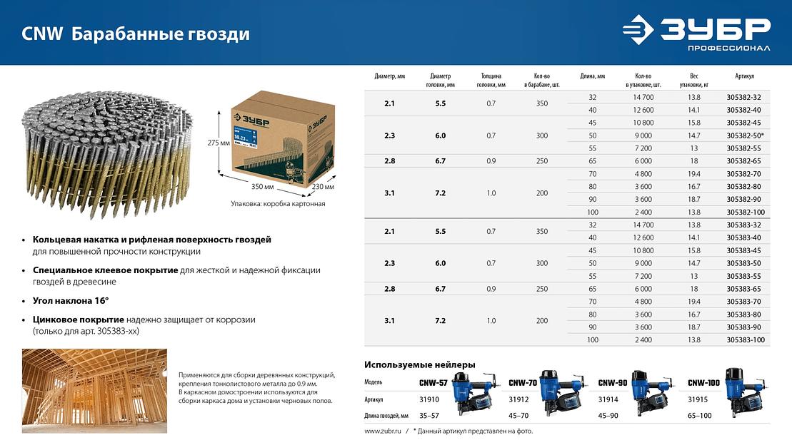 ЗУБР CNW 70 х 3.1 мм, барабанные гвозди рифленые, 4800 шт (305382-70) фото 10