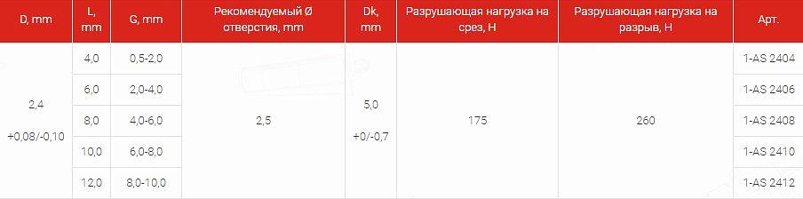 Заклепка открытого типа AS алюминий/сталь стандартный борт | 1-AS фото 3