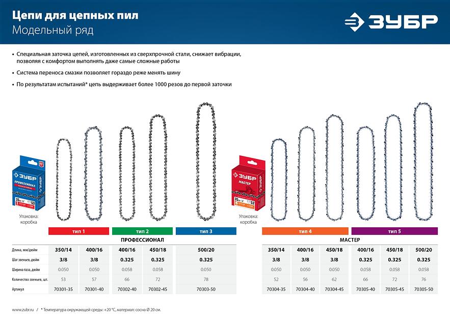 ЗУБР тип 1, шаг 3/8″, паз 1.3 мм, 53 звена, цепь для бензопил, Профессионал (70301-35) фото 5