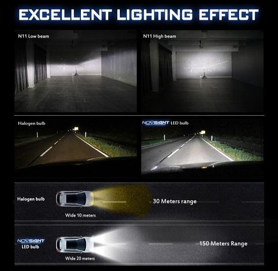 Светодиодные лампы Novsight N15 фото 7