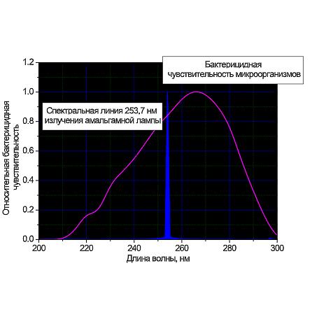 Комплект обеззараживания тары ОТУ 170 фото 2