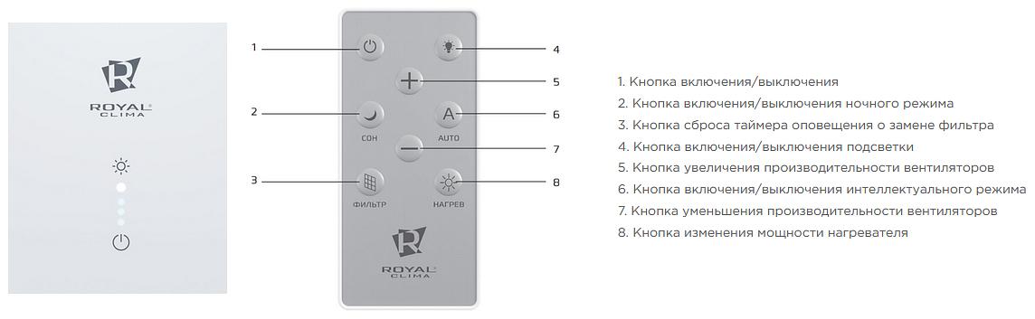 Приточная установка Royal Clima Brezza RCB 75 XS фото 5
