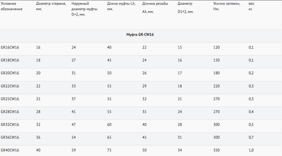 Сварная муфта фото 2