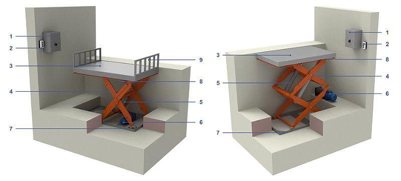 Подъемный стол 1000 кг, высота подъема 1,5 м, 1600x1300 мм фото 1