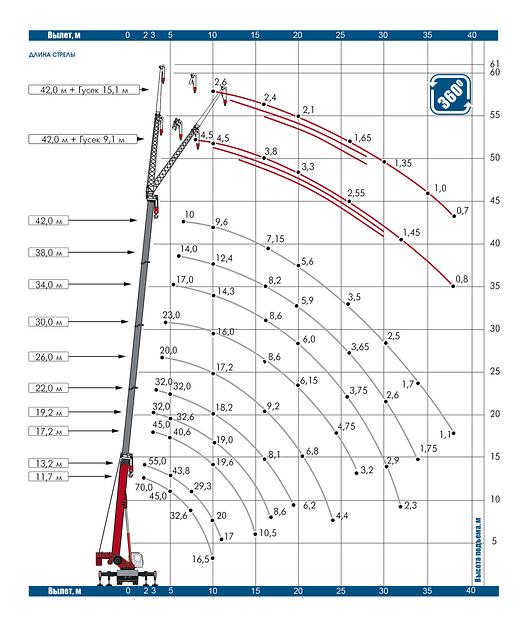 Автокран КС-75721-1 г/п 70 т фото 8