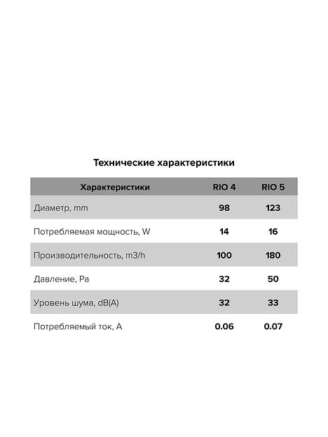 Бытовой вентилятор Rio 4C MRH Diciti опт фото 7