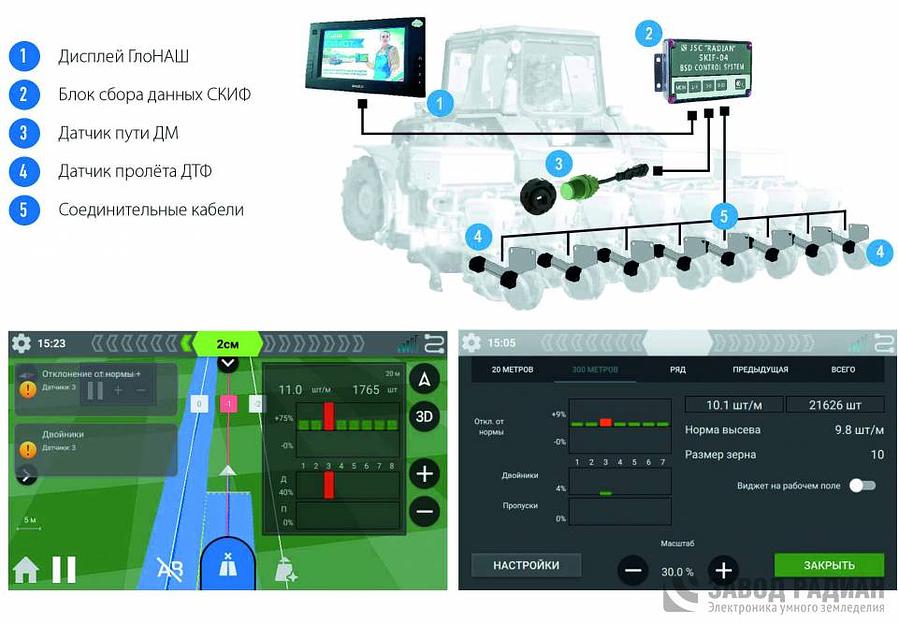 Навигационная система параллельного вождения и управления задачами ГлоНАШ фото 2