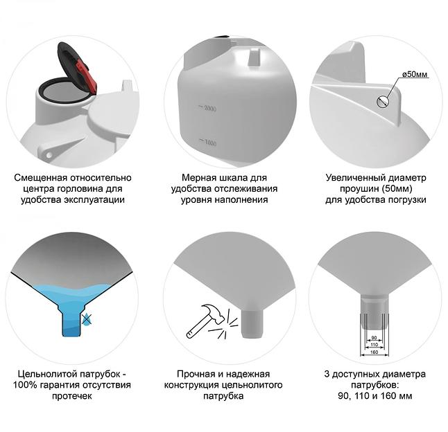 Емкость ЦКТ 3000 в обрешетке с лестницей фото 10