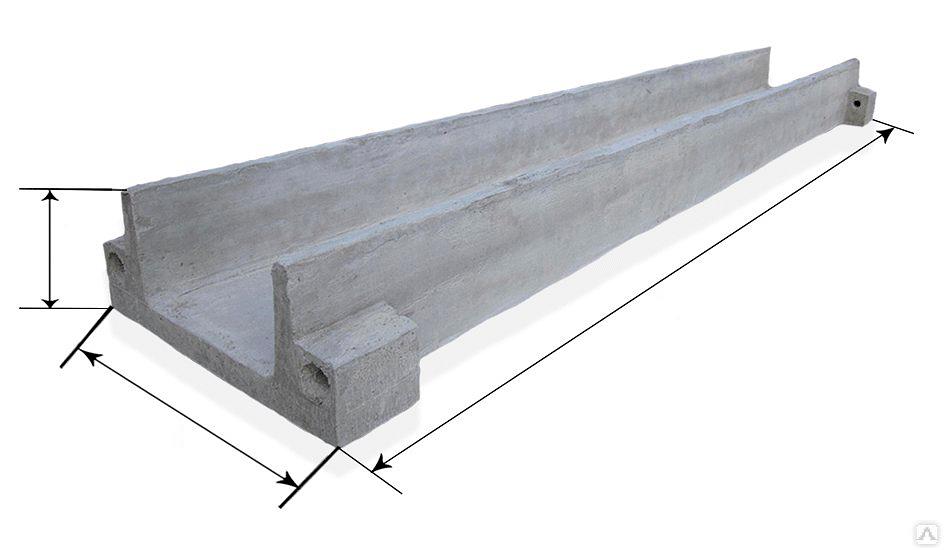 Желоб ЖС-2 фото 1