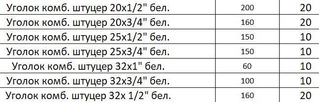 Угол комбинированный Н.Р. фото 2