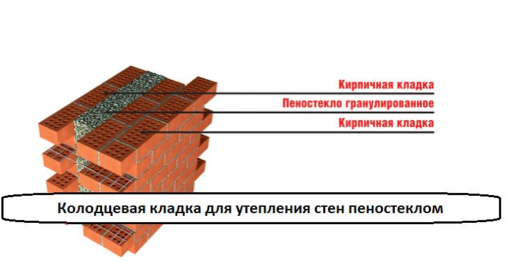 Пеностекольные гранулы 8-20 мм опт фото 6
