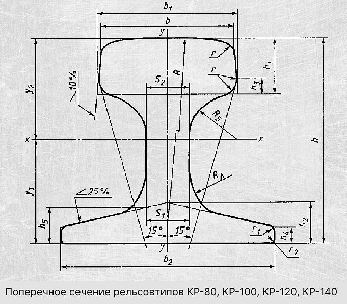 Крановые рельсы КР-70, КР-80, КР-100, КР-120, КР-140 фото 6