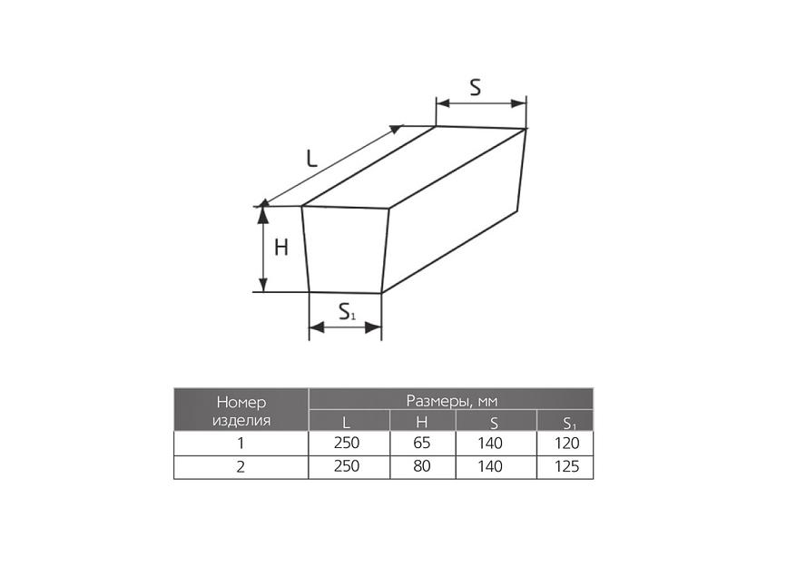 Клин ребровый двусторонний ШКУ-32, ШКУ-37, ШКУ-39, МКРКУ-45, МКРКП-45 опт фото 2