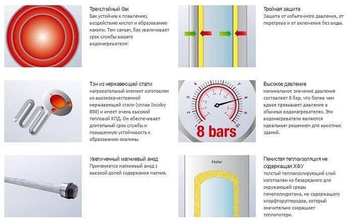 Водонагреватель Haier FCD-JTLD200 2.7кВт 200л электрический напольный/белый фото 2