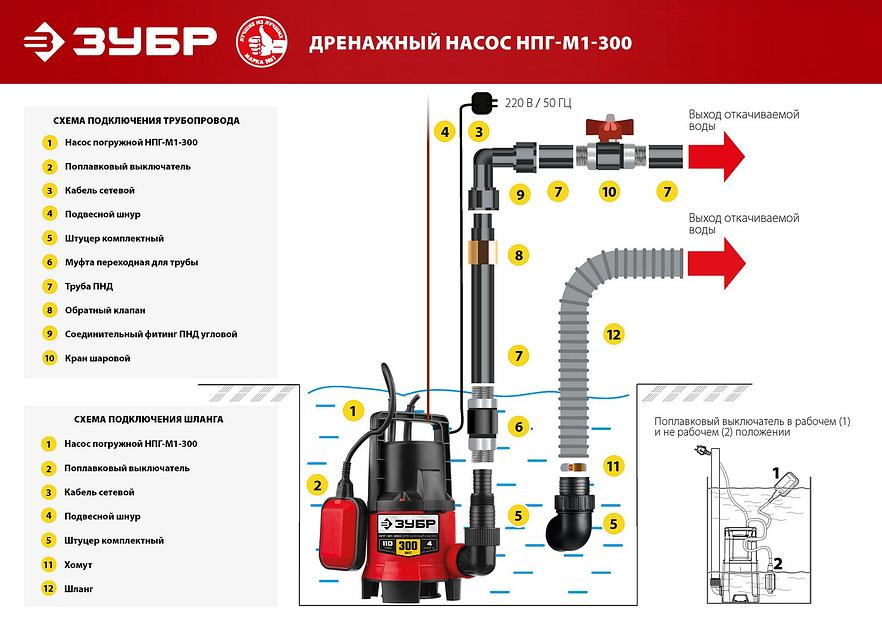 ЗУБР 300 Вт, дренажный насос для грязной воды (НПГ-М1-300) фото 9