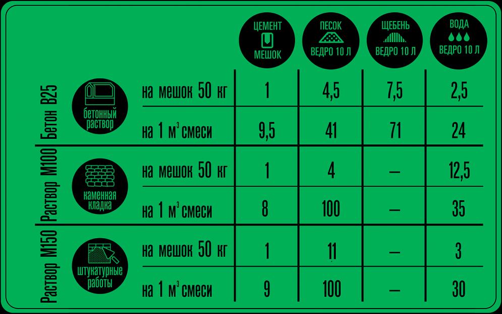 Цемент «Akkermann» M500 50 кг опт Удмуртия фото 3