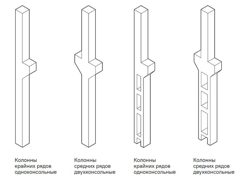 Железобетонные колонны фото 1
