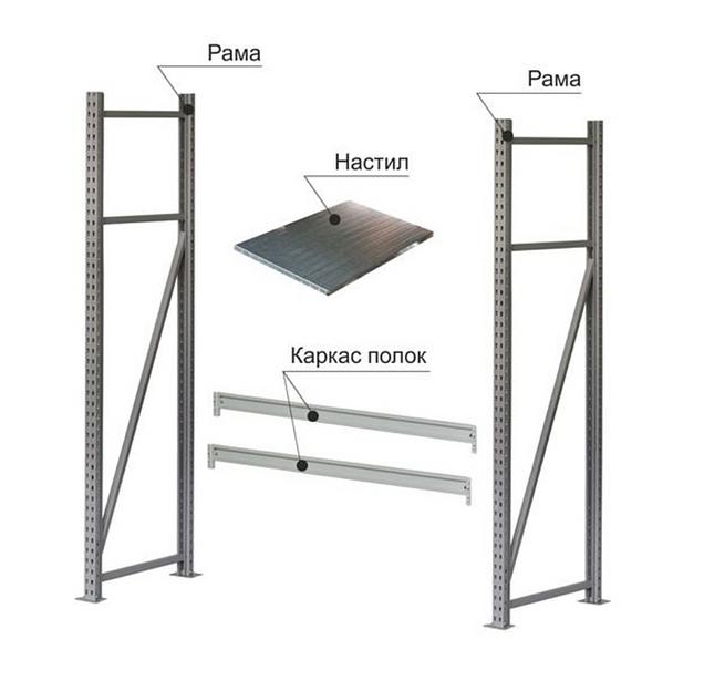 Стеллаж РП50 2100×1500×600 3 яруса с настилом фото 3