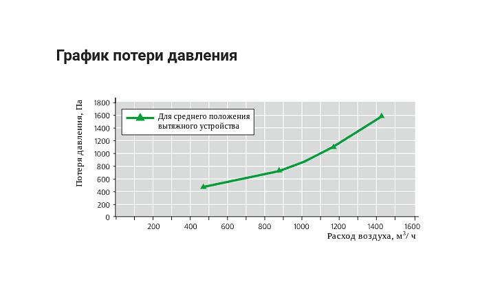 Подъёмно-поворотное вытяжное устройство на консоли FM-M фото 5