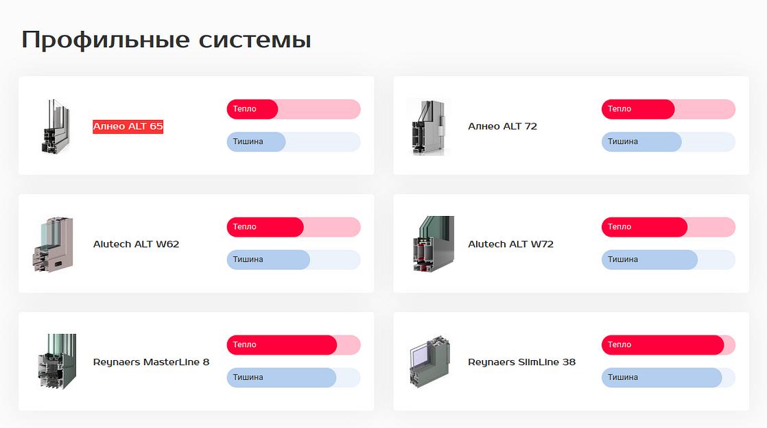 Изготовление алюминиевых конструкций с установкой «под ключ» Окна Ростовская область фото 5
