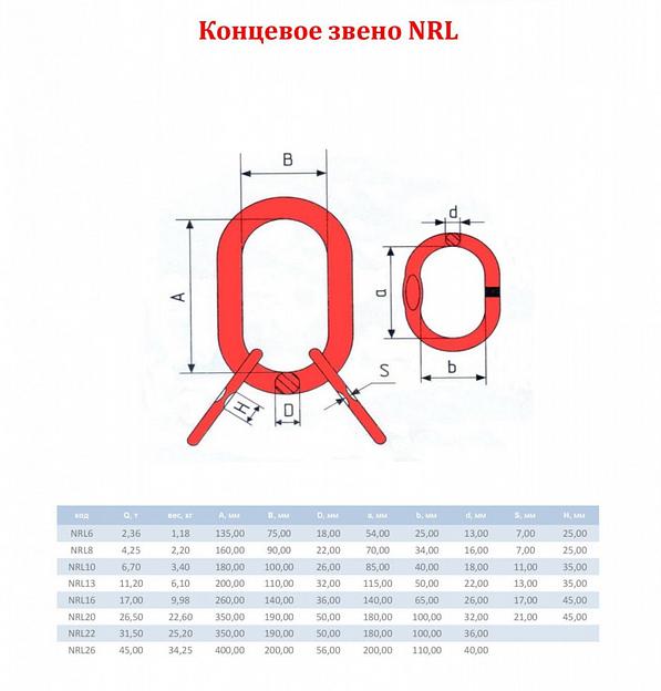 Строп цепной четырёхветвевой 4СЦ (8 класс прочности) фото 2