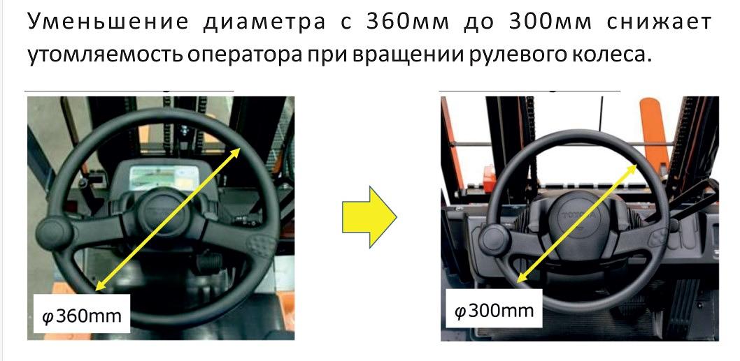 Электропогрузчик Toyota 8FBJ35 вилочный четырехколесный фото 6