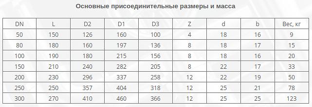 Задвижка 30ч39р Ду 200 Ру 16 фото 2
