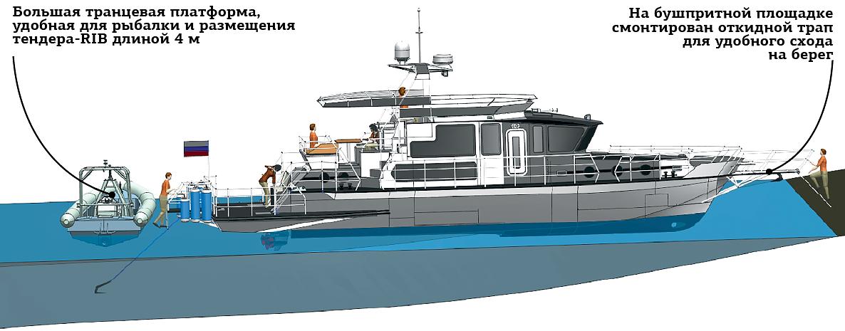 Катер на воздушной каверне БМБ 20М фото 6